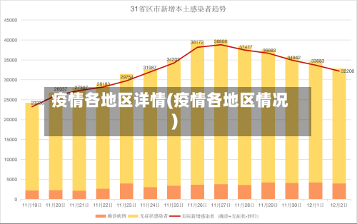 疫情各地区详情(疫情各地区情况)