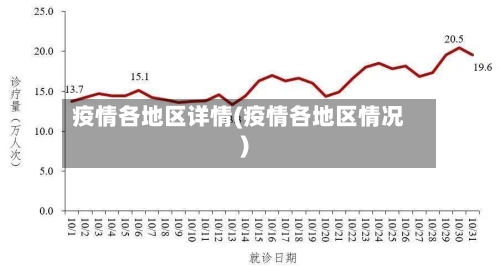 疫情各地区详情(疫情各地区情况)-第3张图片