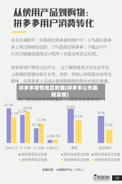 拼多多疫情地区数据(拼多多公布最新实情)