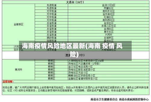 海南疫情风险地区最新(海南 疫情 风险)
