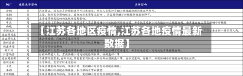 【江苏各地区疫情,江苏各地疫情最新数据】