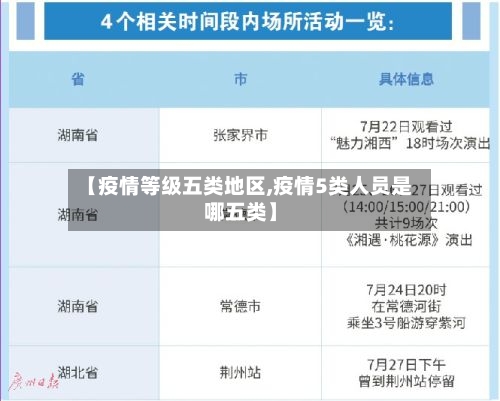 【疫情等级五类地区,疫情5类人员是哪五类】