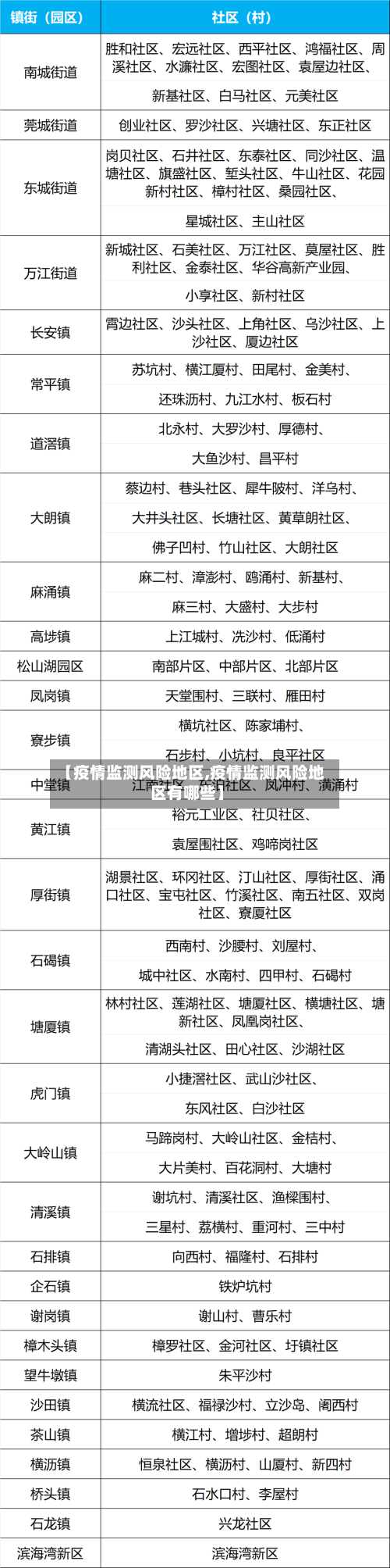 【疫情监测风险地区,疫情监测风险地区有哪些】