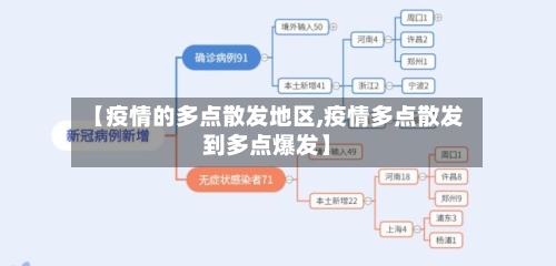 【疫情的多点散发地区,疫情多点散发到多点爆发】-第2张图片