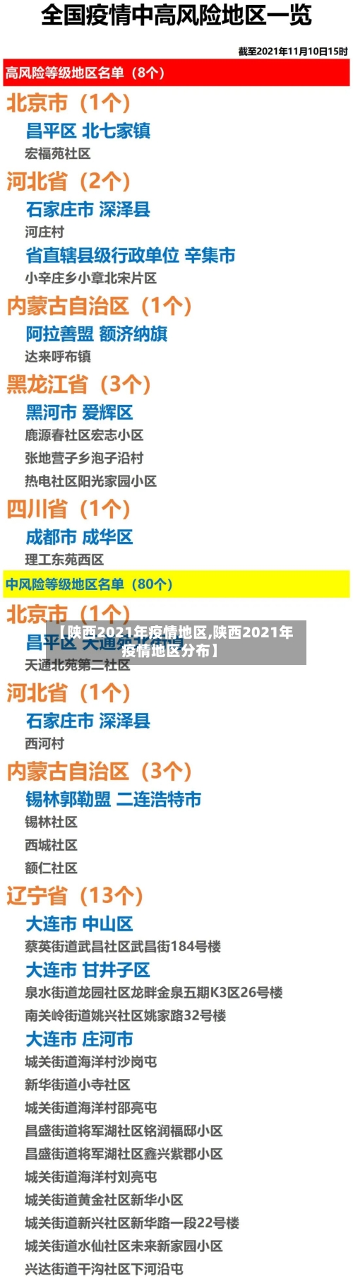 【陕西2021年疫情地区,陕西2021年疫情地区分布】