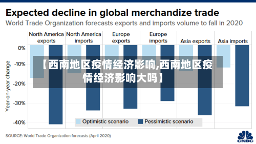 【西南地区疫情经济影响,西南地区疫情经济影响大吗】