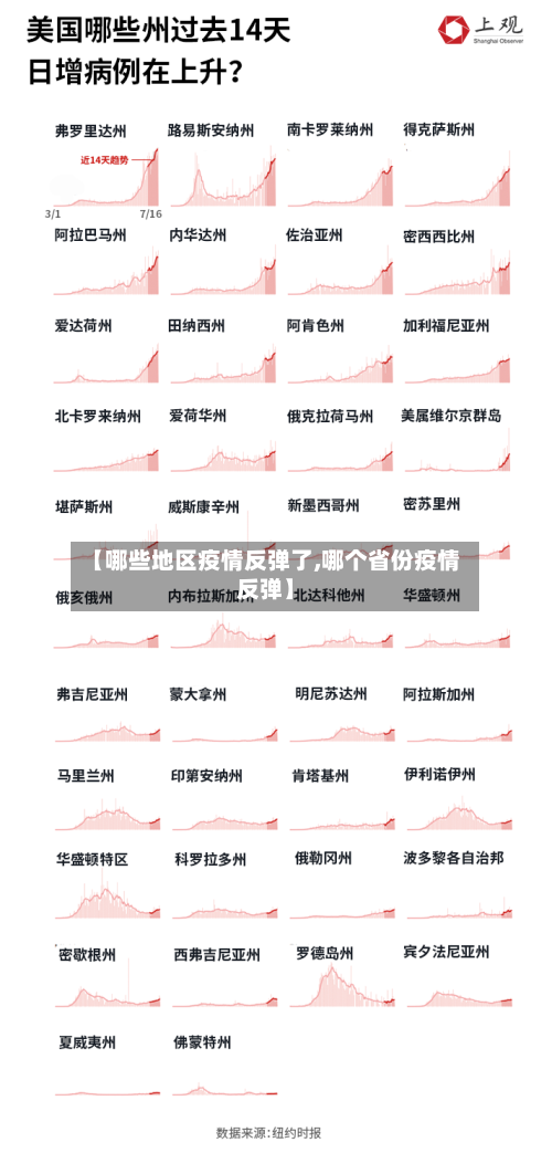 【哪些地区疫情反弹了,哪个省份疫情反弹】