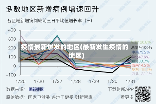 疫情最新爆发的地区(最新发生疫情的地区)