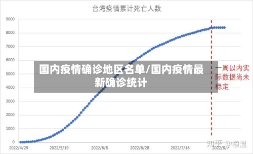 国内疫情确诊地区名单/国内疫情最新确诊统计-第2张图片