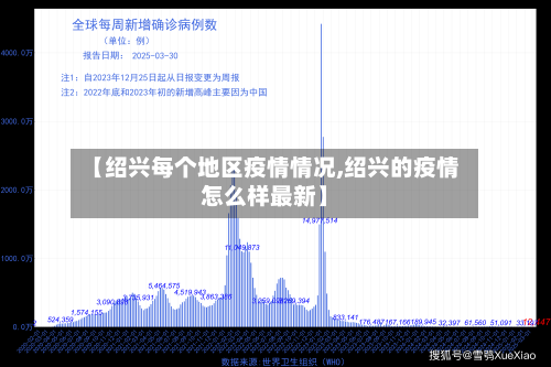 【绍兴每个地区疫情情况,绍兴的疫情怎么样最新】-第3张图片