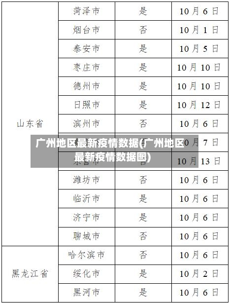 广州地区最新疫情数据(广州地区最新疫情数据图)