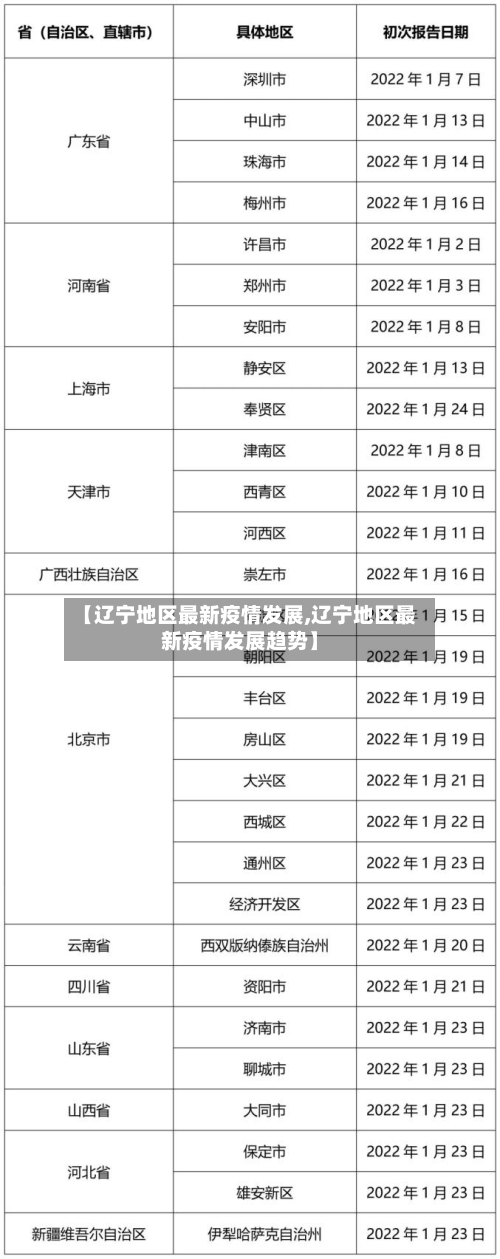 【辽宁地区最新疫情发展,辽宁地区最新疫情发展趋势】-第3张图片