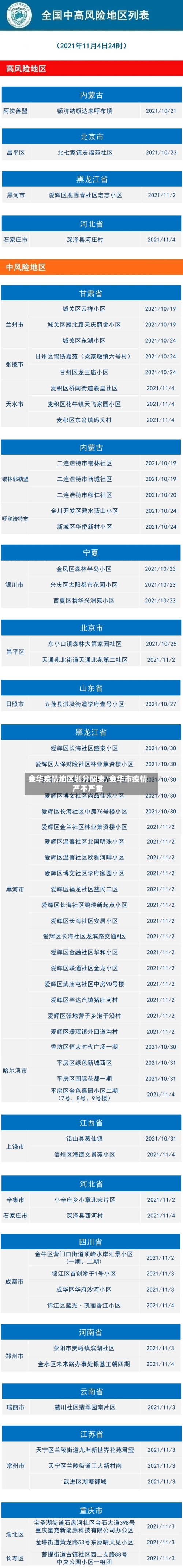 金华疫情地区划分图表/金华市疫情严不严重-第3张图片
