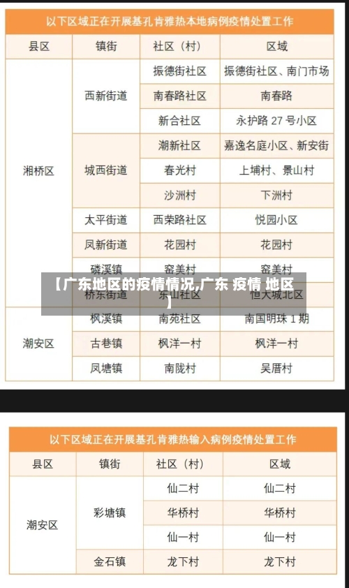 【广东地区的疫情情况,广东 疫情 地区】-第2张图片