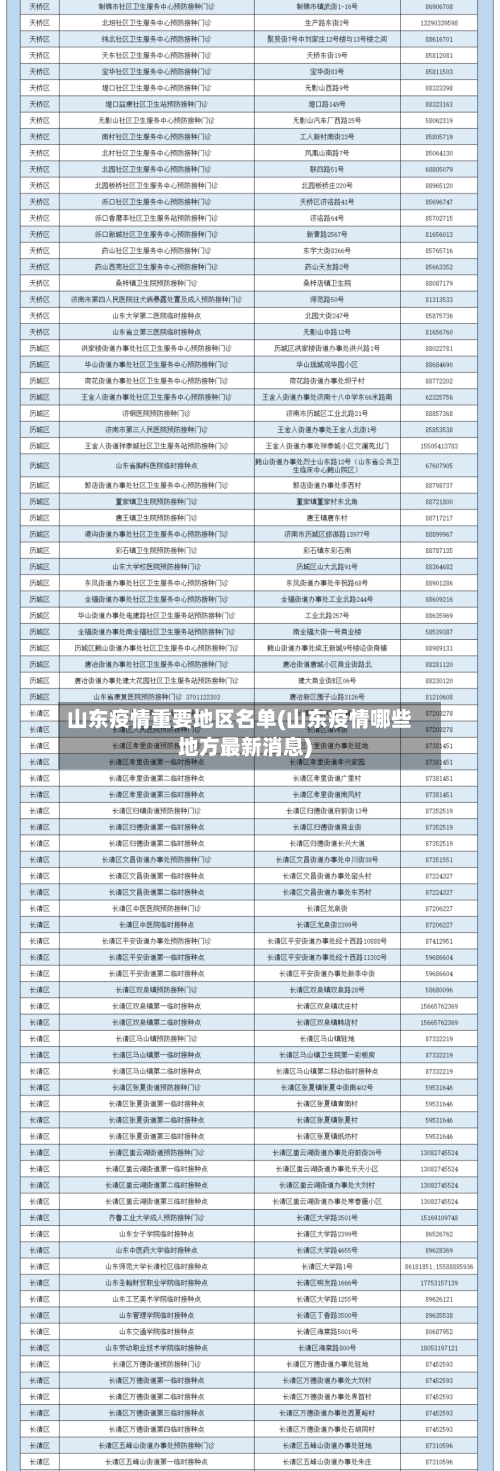 山东疫情重要地区名单(山东疫情哪些地方最新消息)-第2张图片