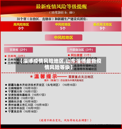 【淄博疫情风险地区,山东淄博最新疫情风险等级】-第2张图片