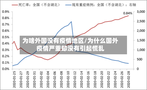 为啥外国没有疫情地区/为什么国外疫情严重却没有引起慌乱-第3张图片
