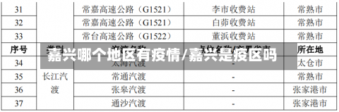 嘉兴哪个地区有疫情/嘉兴是疫区吗