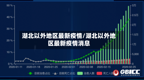 湖北以外地区最新疫情/湖北以外地区最新疫情消息-第2张图片
