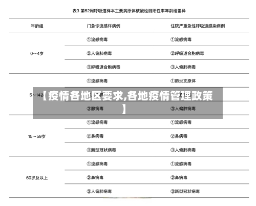 【疫情各地区要求,各地疫情管理政策】-第2张图片