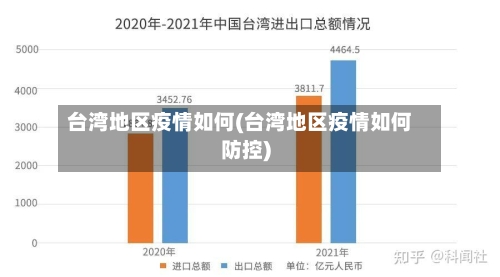 台湾地区疫情如何(台湾地区疫情如何防控)