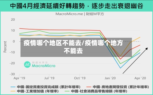 疫情哪个地区不能去/疫情哪个地方不能去