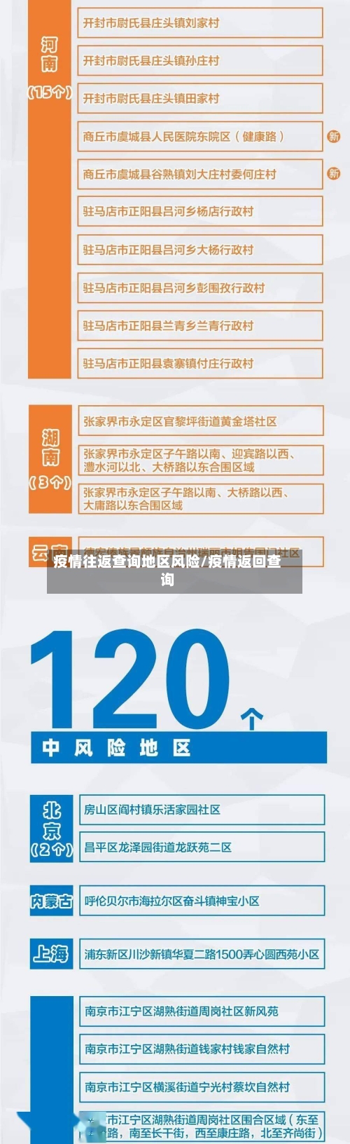 疫情往返查询地区风险/疫情返回查询-第3张图片