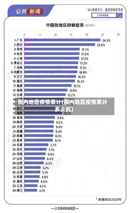 国内地区疫情累计(国内地区疫情累计多少例)-第3张图片
