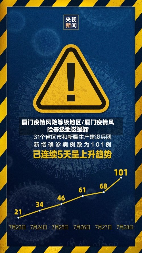 厦门疫情风险等级地区/厦门疫情风险等级地区最新