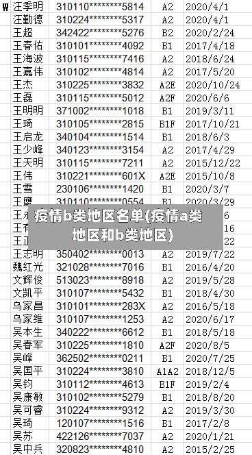 疫情b类地区名单(疫情a类地区和b类地区)