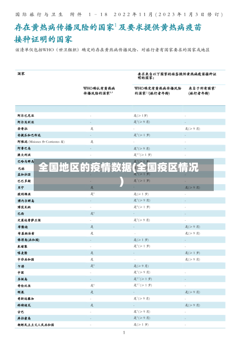 全国地区的疫情数据(全国疫区情况)-第3张图片