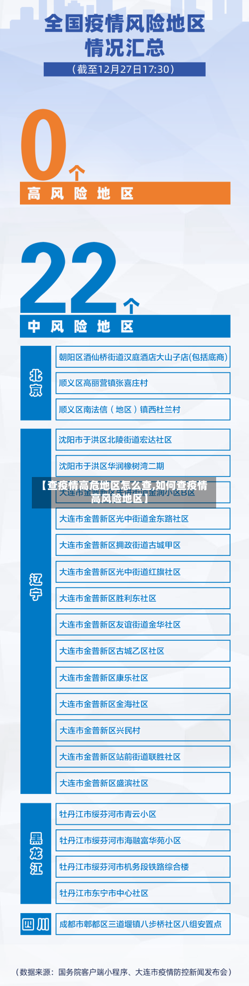 【查疫情高危地区怎么查,如何查疫情高风险地区】-第2张图片