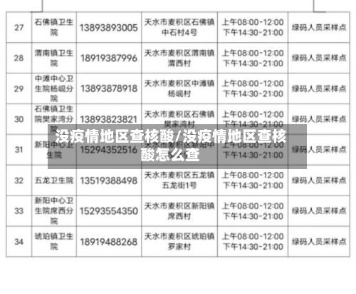 没疫情地区查核酸/没疫情地区查核酸怎么查-第2张图片