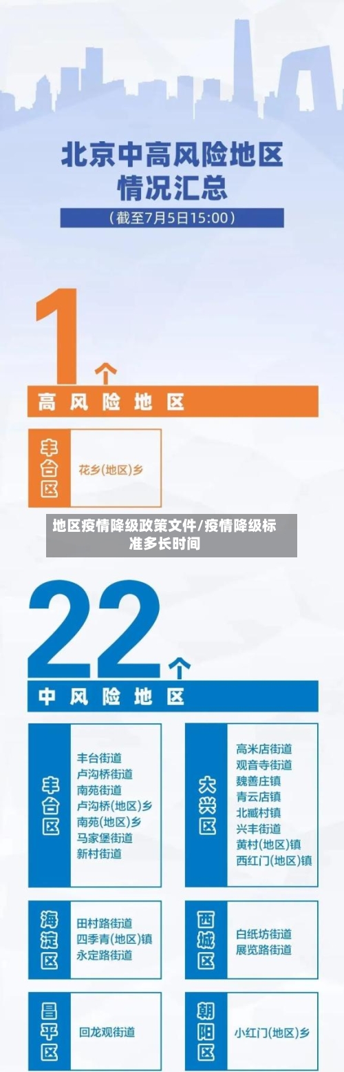 地区疫情降级政策文件/疫情降级标准多长时间-第2张图片