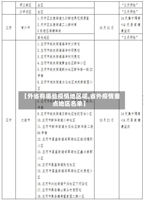 【外省有哪些疫情地区呢,省外疫情重点地区名单】