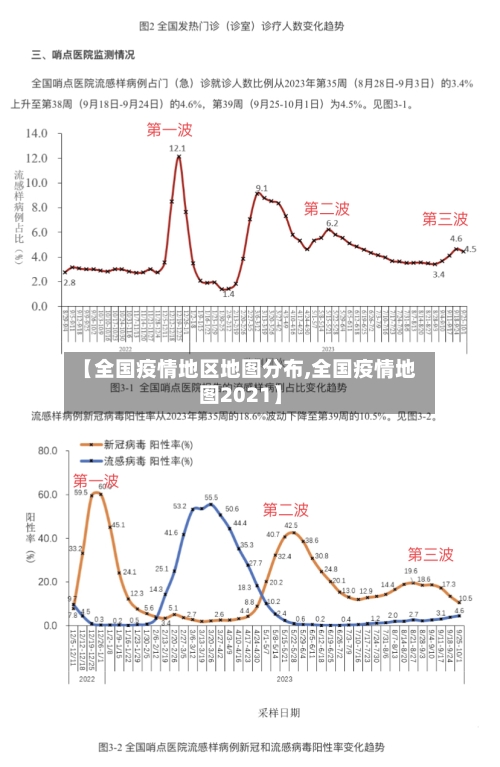 【全国疫情地区地图分布,全国疫情地图2021】-第2张图片