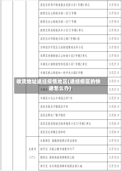 收货地址途经疫情地区(途经疫区的快递怎么办)