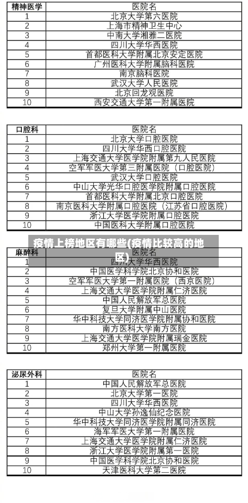 疫情上榜地区有哪些(疫情比较高的地区)