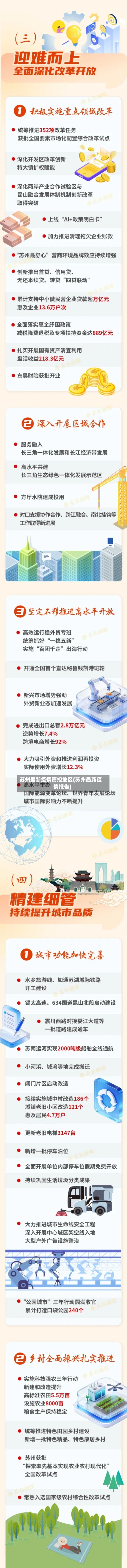 苏州最新疫情管控地区(苏州最新疫情报告)-第2张图片