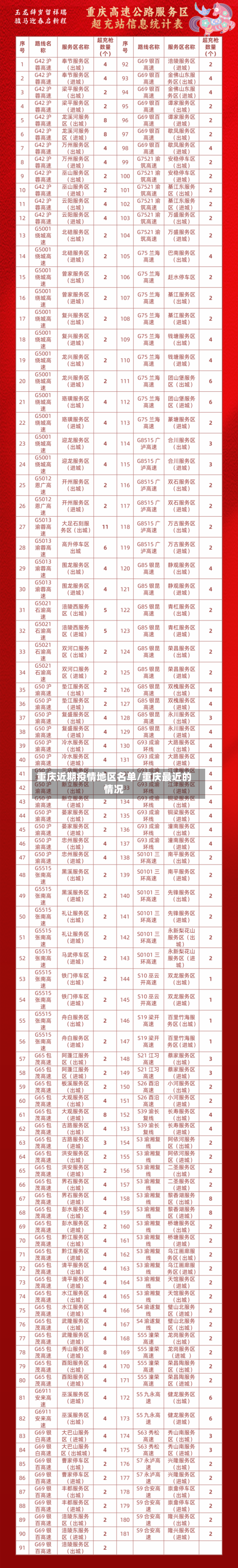 重庆近期疫情地区名单/重庆最近的情况