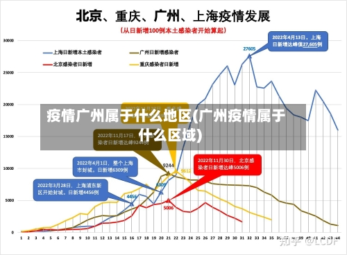 疫情广州属于什么地区(广州疫情属于什么区域)-第3张图片