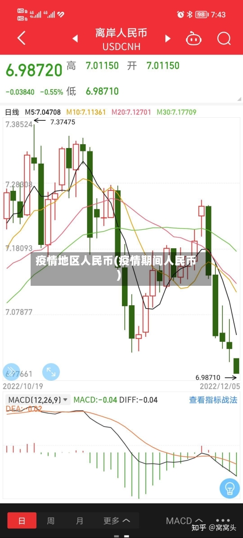 疫情地区人民币(疫情期间人民币)