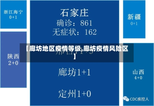 【廊坊地区疫情等级,廊坊疫情风险区】-第2张图片