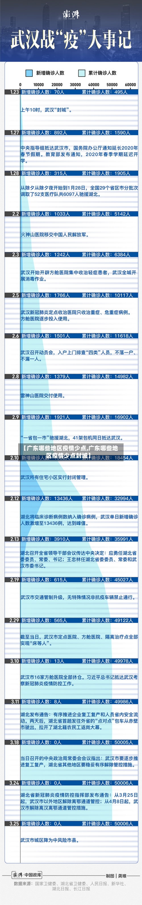 【广东哪些地区疫情少点,广东哪些地区疫情少点封城】