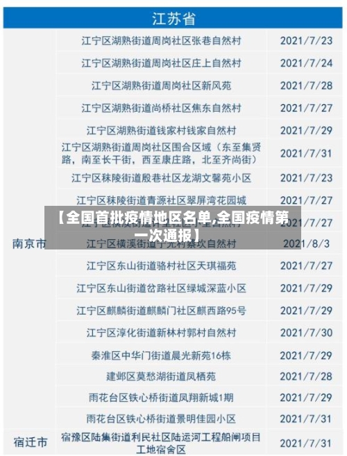 【全国首批疫情地区名单,全国疫情第一次通报】