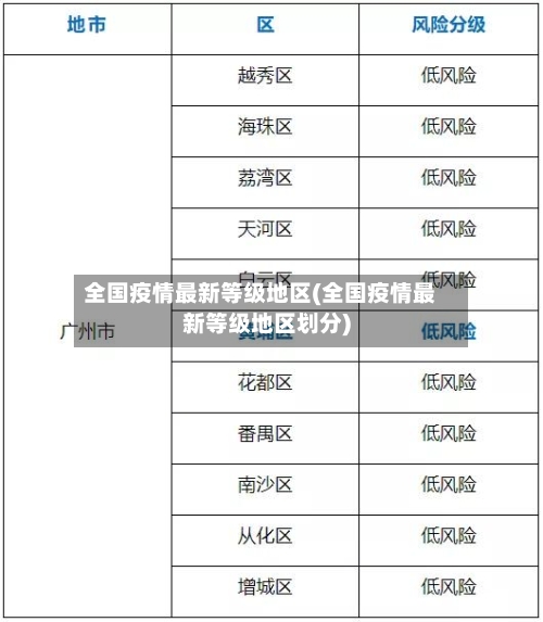 全国疫情最新等级地区(全国疫情最新等级地区划分)-第2张图片