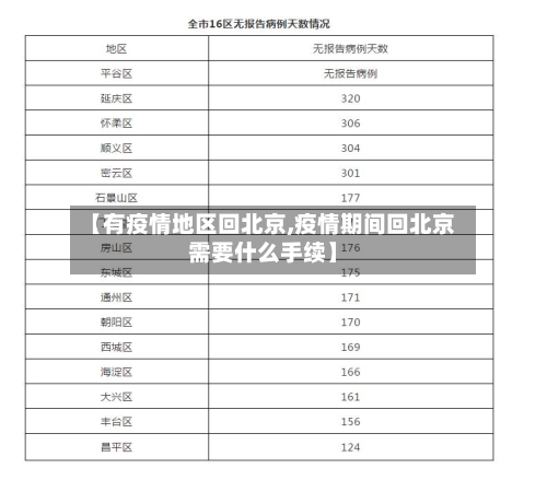 【有疫情地区回北京,疫情期间回北京需要什么手续】