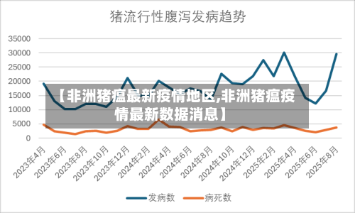 【非洲猪瘟最新疫情地区,非洲猪瘟疫情最新数据消息】