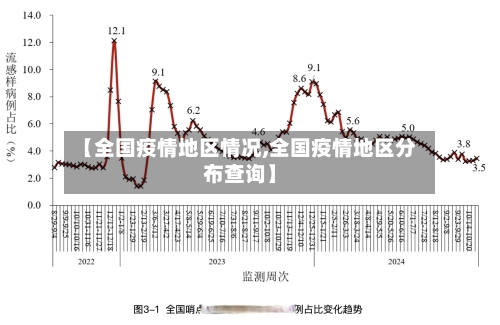 【全国疫情地区情况,全国疫情地区分布查询】-第3张图片
