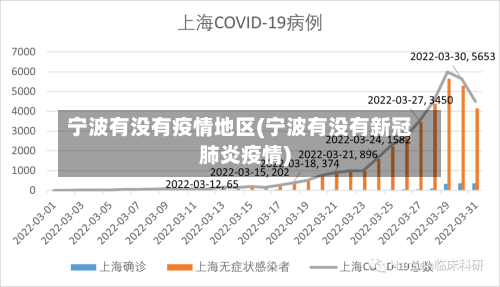 宁波有没有疫情地区(宁波有没有新冠肺炎疫情)